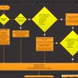 Energized Electrical Work Permit Flow Chart - Facility Results